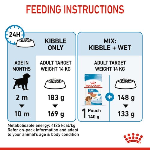 غذای خشک توله سگ رویال کنین مدل Medium Puppy وزن 4 کیلوگرم